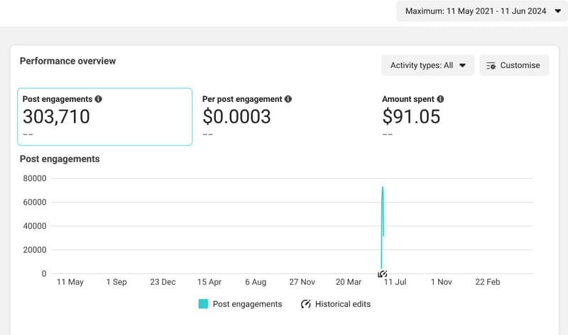 Facebook Engagements