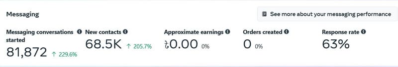 Facebook Ads Messaging