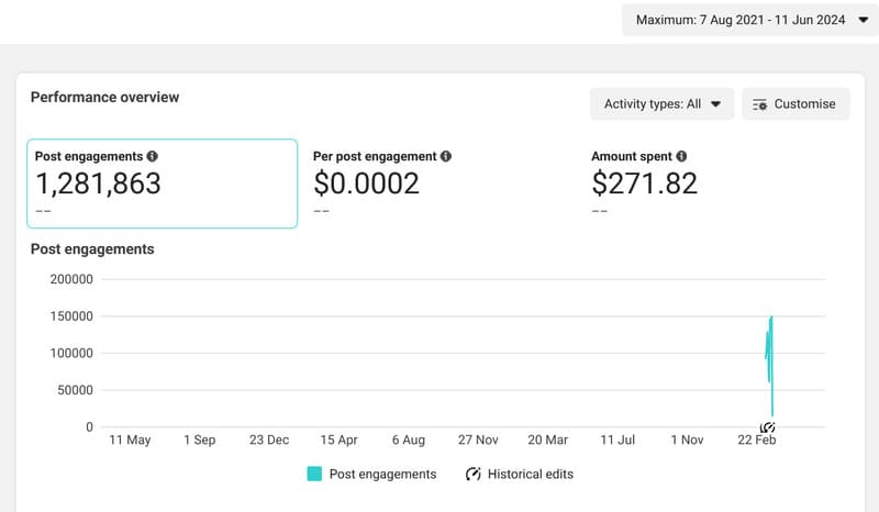 Facebook Engagements