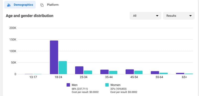 Facebook Engagements