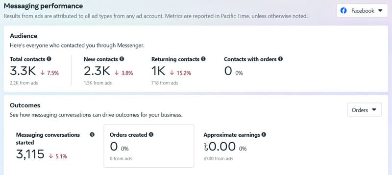 Facebook Ads Results (Msg Conversation From Page)