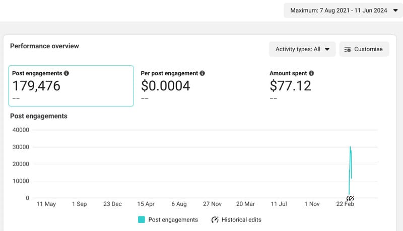 Facebook Engagements