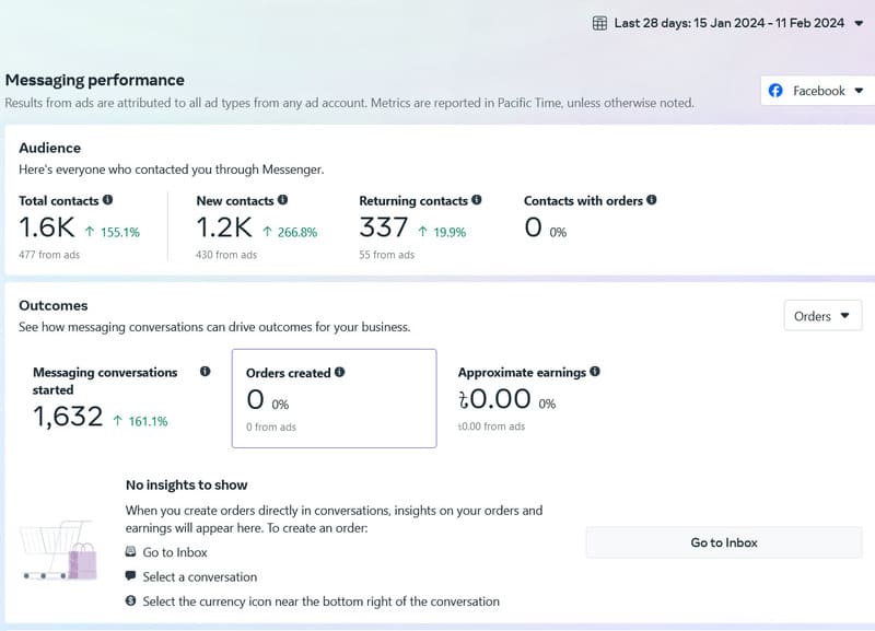 Facebook Ads Results (Msg Conversation)