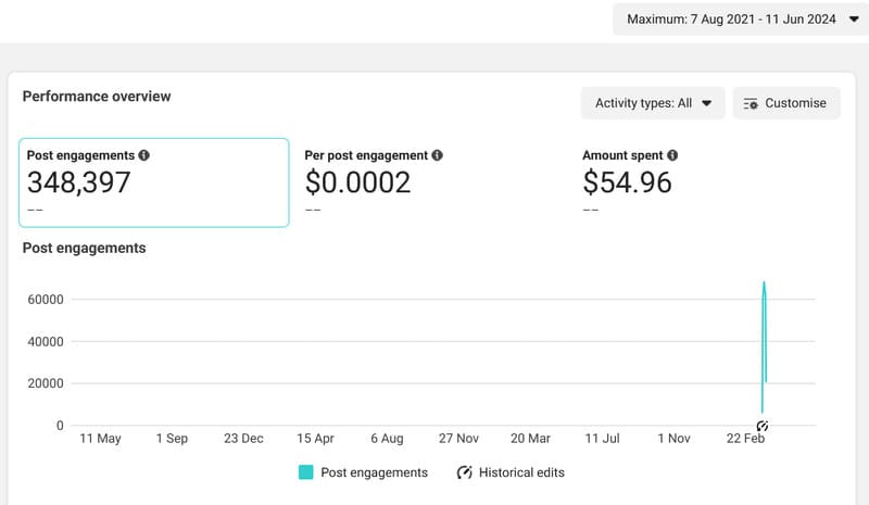 Facebook Engagements