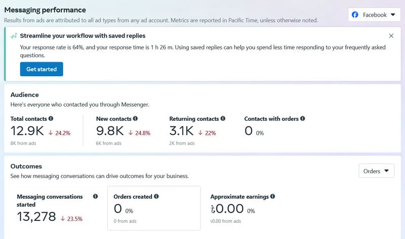 Facebook Ads Results (Msg Conversation From Page)