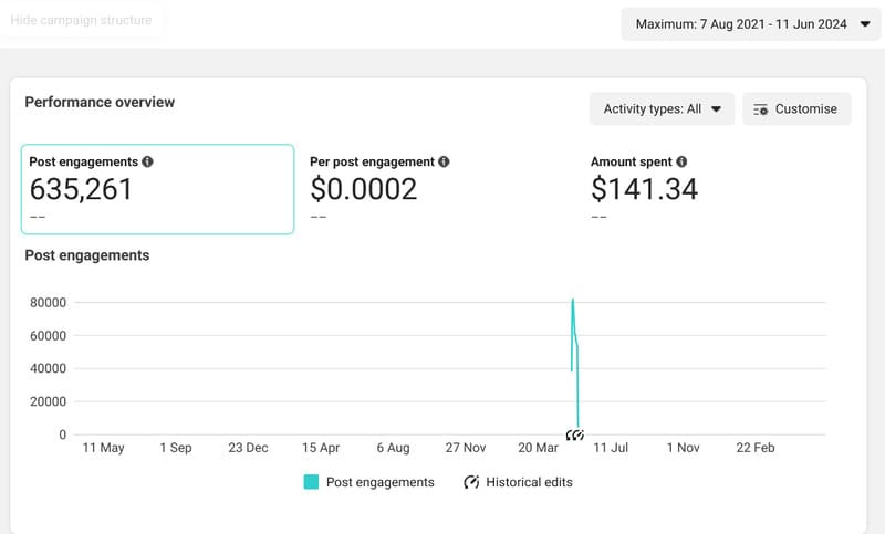 Facebook Engagements